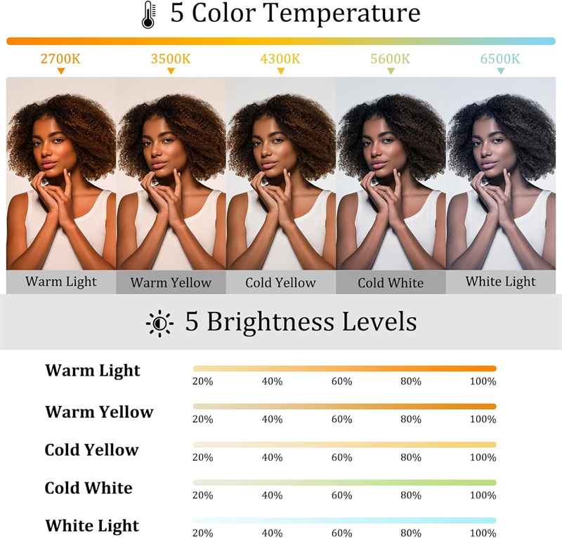 Luce magnetica pieghevole per  - Photography With Iphone 15 recensione e prezzo