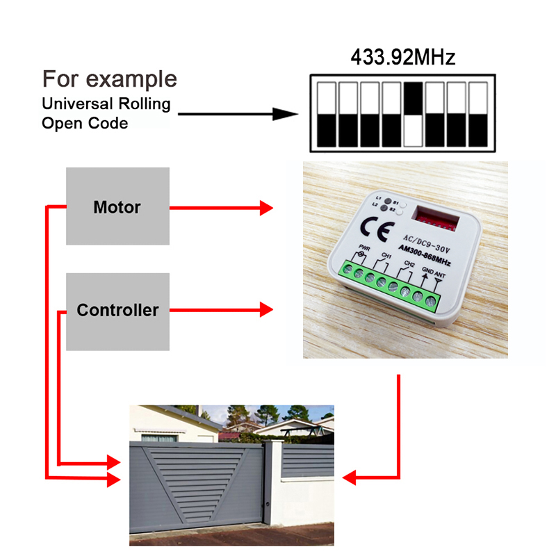 Ricevitore del telecomando uni - Remote Shutter Release recensione e prezzo